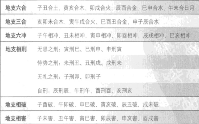 地支组合